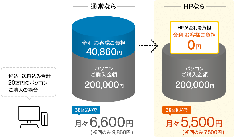金利手数料