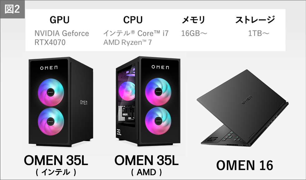 ミドルスペック「今よりもっと良い環境でプレイしたい方」へ