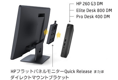 モニター背面へのマウントによる一体型設置