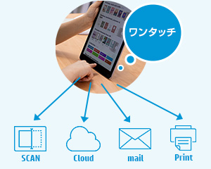 「ショートカット」を利用することでワンタッチで実行