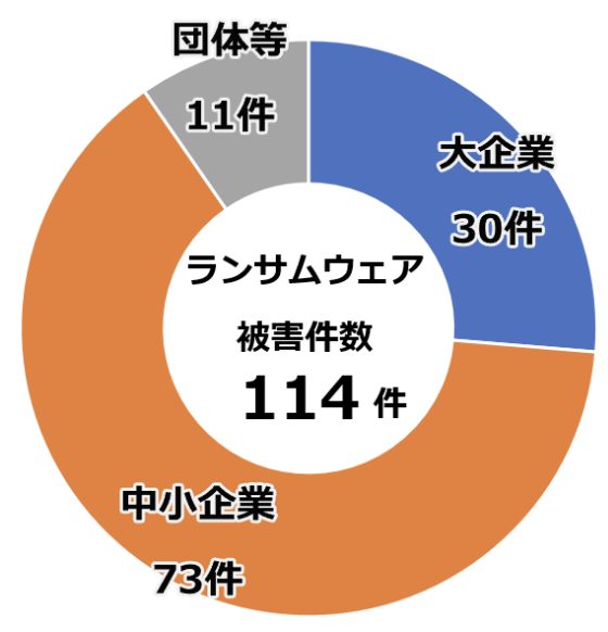 出典：令和6年版 情報通信白書｜総務省